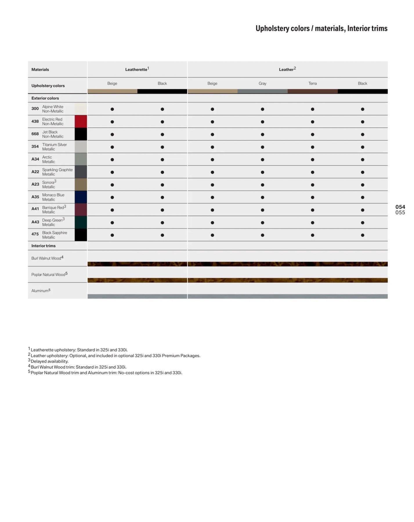 Used 2006 BMW 330xi Sedan image 69