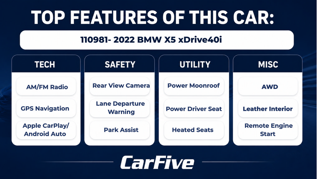 Used 2022 BMW X5 xDrive40i w/ Premium Package AWD/4WD image 29