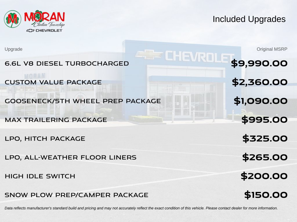 Certified 2025 Chevrolet Silverado 2500 Custom w/ Custom Value Package AWD/4WD image 5