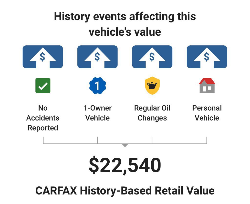 Used 2023 Hyundai Elantra N Line FWD image 5