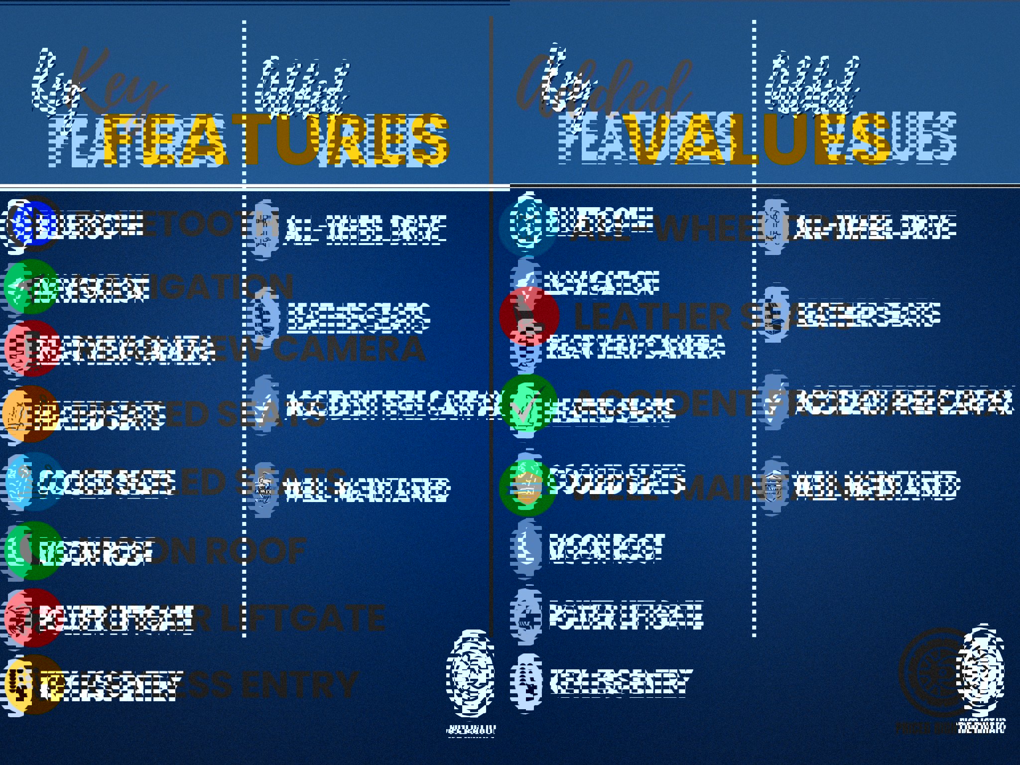 Used 2020 Audi Q7 3.0T Premium image 3