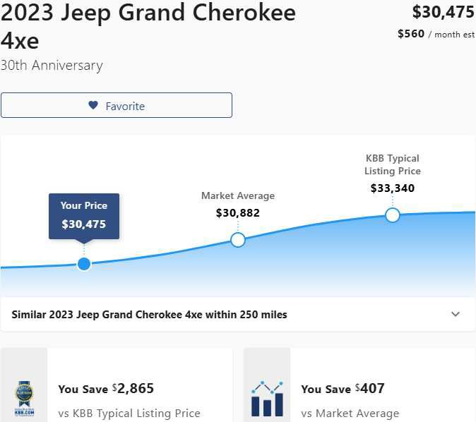 Used 2023 Jeep Grand Cherokee 30th Anniversary image 3