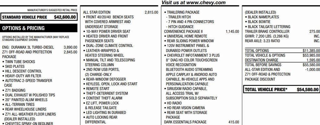 Used 2020 Chevrolet Silverado 1500 LT w/ All-Star Edition image 2