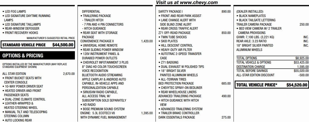 Used 2020 Chevrolet Silverado 1500 RST w/ All-Star Edition image 2