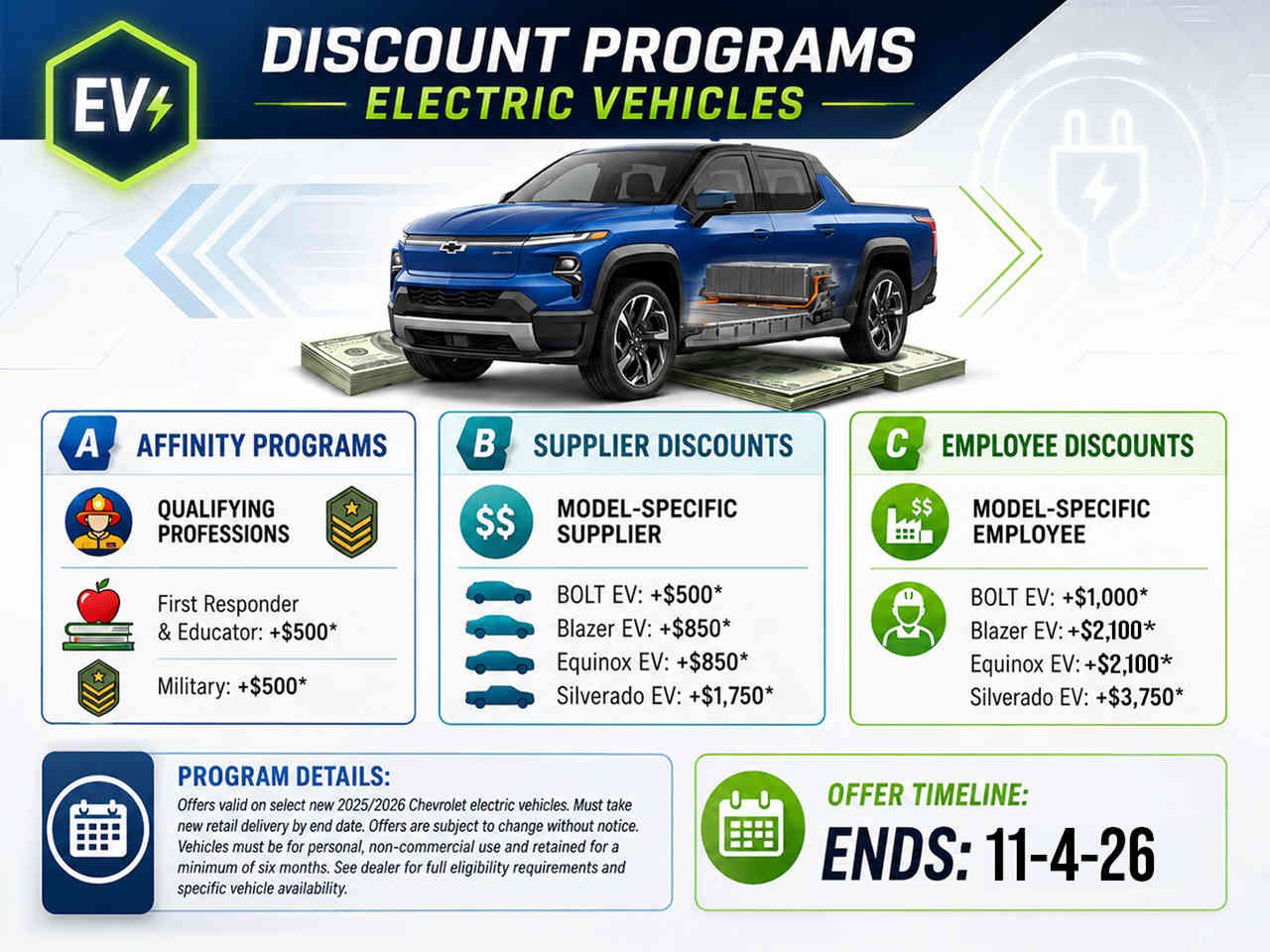 New 2027 Chevrolet Blazer EV SS AWD/4WD image 3