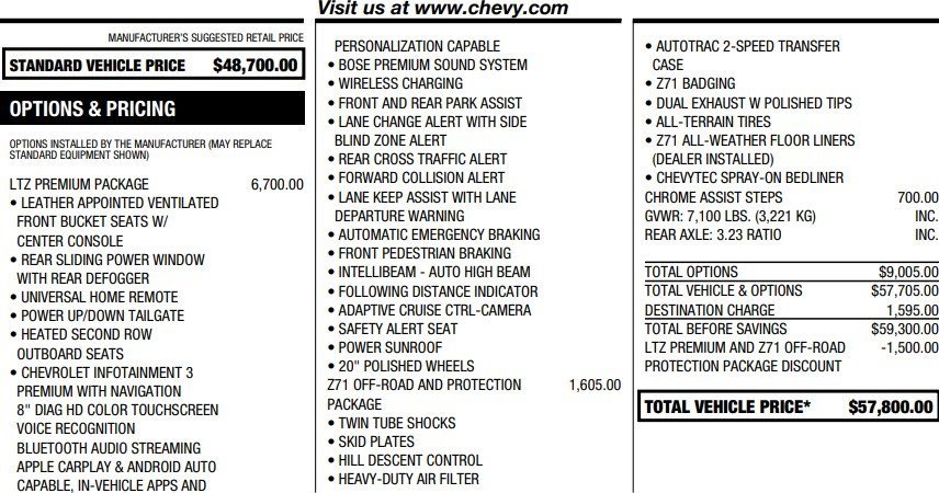 Used 2020 Chevrolet Silverado 1500 LTZ w/ LTZ Premium Package image 2