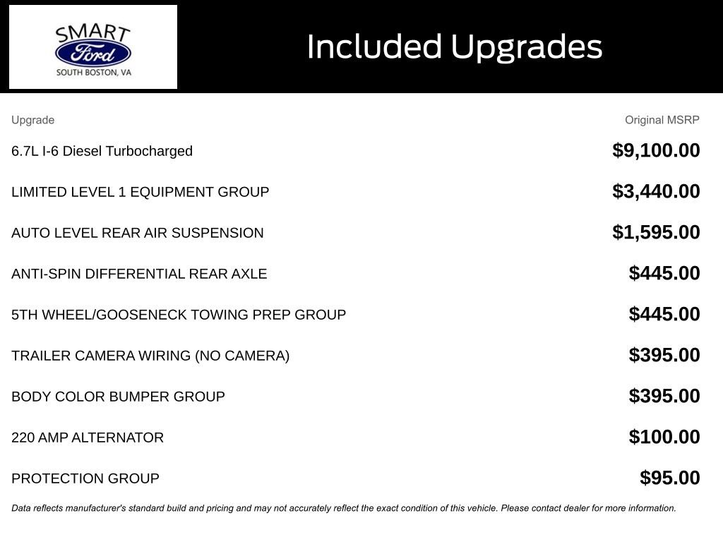 Used 2019 RAM 2500 Limited AWD/4WD image 5