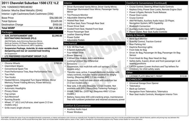 Used 2011 Chevrolet Suburban LTZ image 12