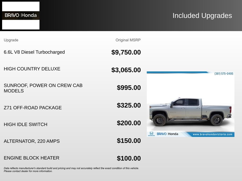 Used 2020 Chevrolet Silverado 2500 High Country w/ Z71 Off-Road Package AWD/4WD image 5