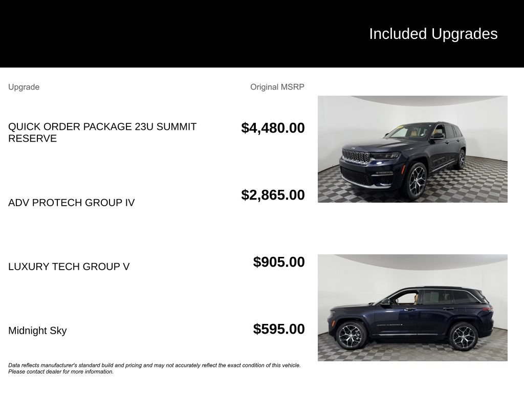 Used 2023 Jeep Grand Cherokee Summit AWD/4WD image 6