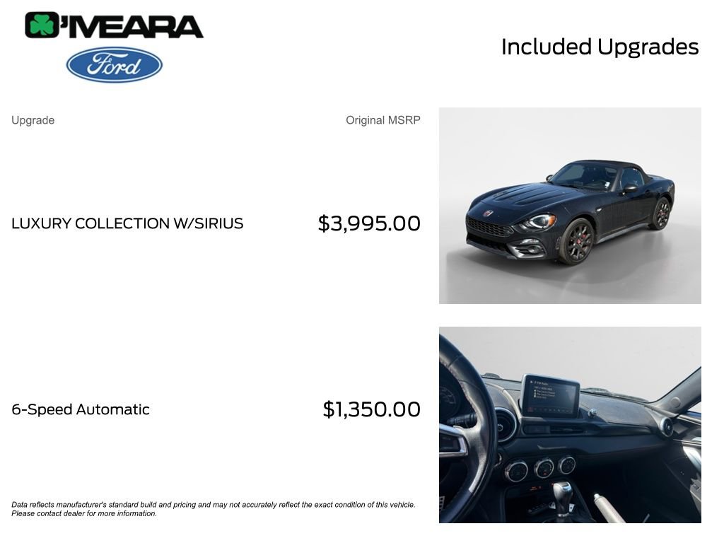 Used 2017 FIAT 124 Spider Abarth RWD image 4