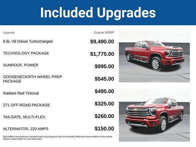 Used 2024 Chevrolet Silverado 2500 High Country w/ Technology Package image 5