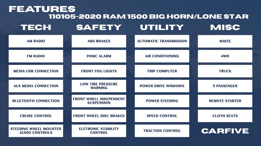 Used 2020 RAM 1500 Big Horn AWD/4WD image 33