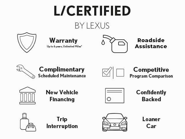 Used 2025 Lexus ES 300h w/ Premium Package FWD image 6