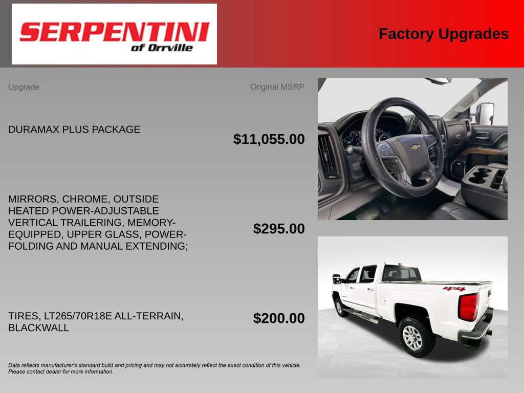 Used 2018 Chevrolet Silverado 2500 LTZ w/ Duramax Plus Package AWD/4WD image 6