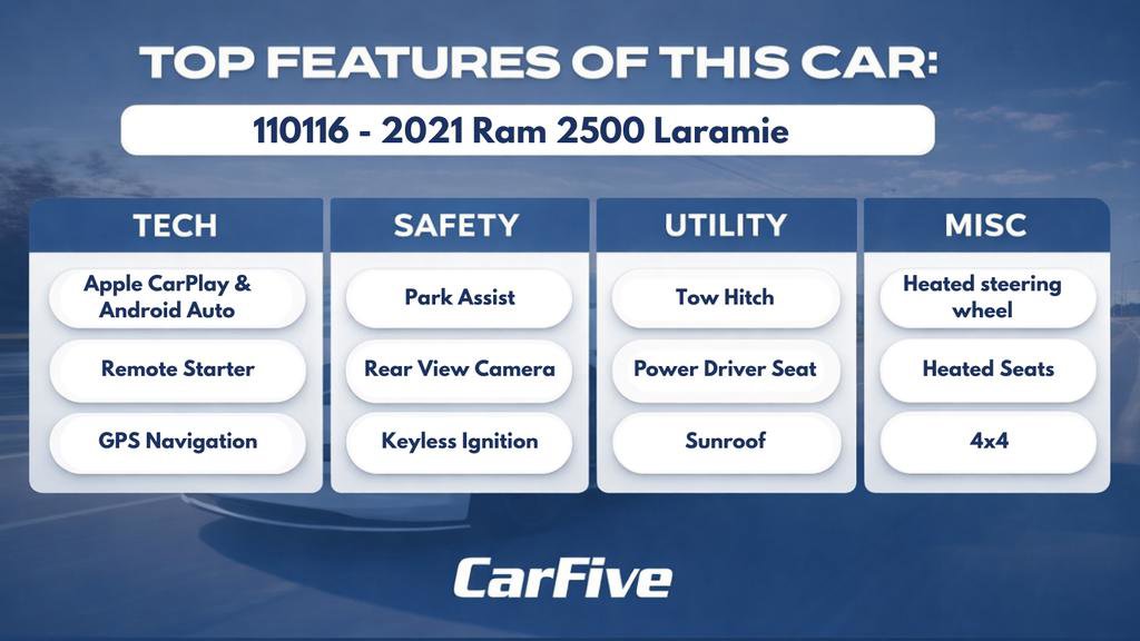 Used 2021 RAM 2500 Laramie image 34