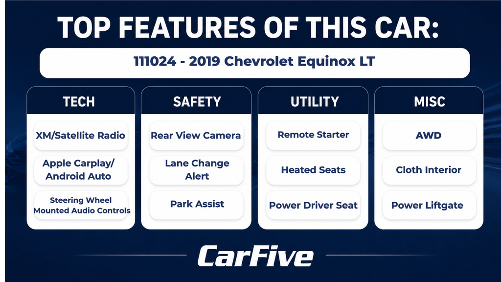Used 2019 Chevrolet Equinox LT AWD/4WD image 25