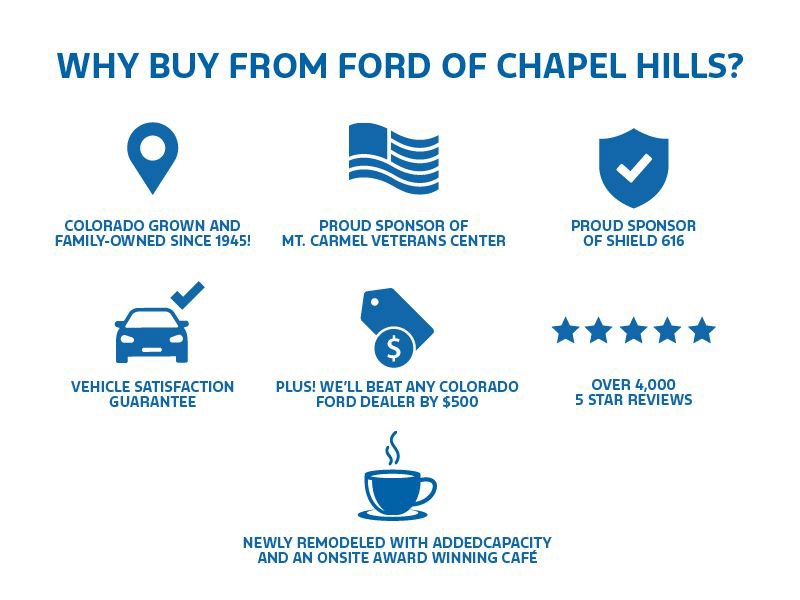 Used 2018 Ford Explorer Sport w/ Equipment Group 401A AWD/4WD image 24