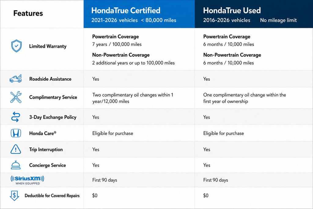 Certified 2025 Honda CR-V EX-L image 10