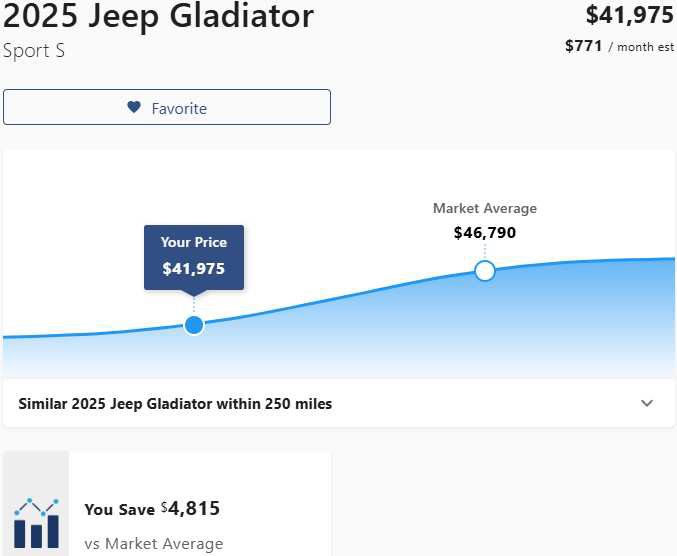 Used 2025 Jeep Gladiator Sport image 3