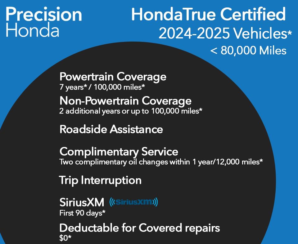 Certified 2023 Honda Ridgeline Black Edition image 5