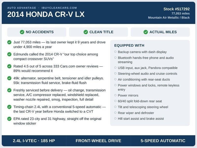 Used 2014 Honda CR-V LX image 2