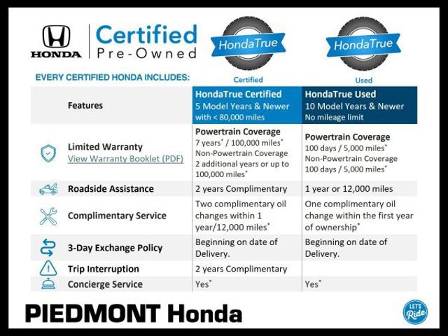 Certified 2021 Honda CR-V Touring image 2