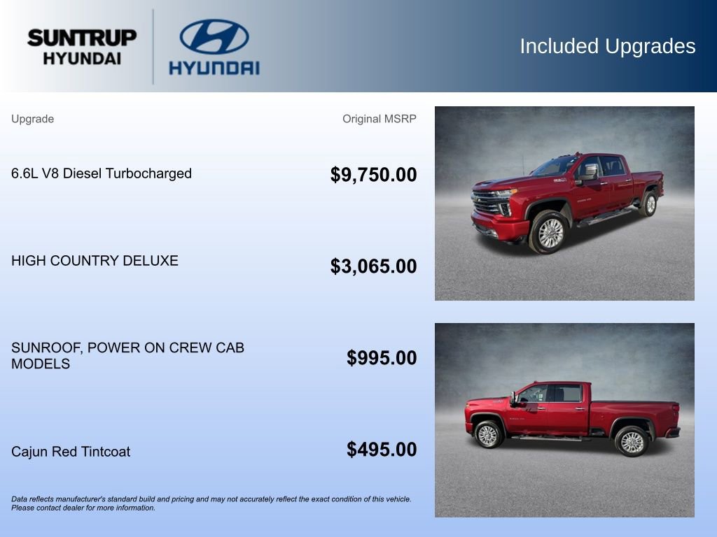 Used 2020 Chevrolet Silverado 2500 High Country w/ Z71 Off-Road Package image 20