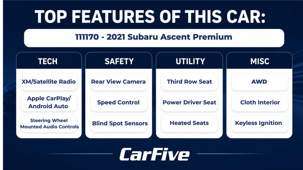 Used 2021 Subaru Ascent Premium w/ Convenience Package AWD/4WD image 29