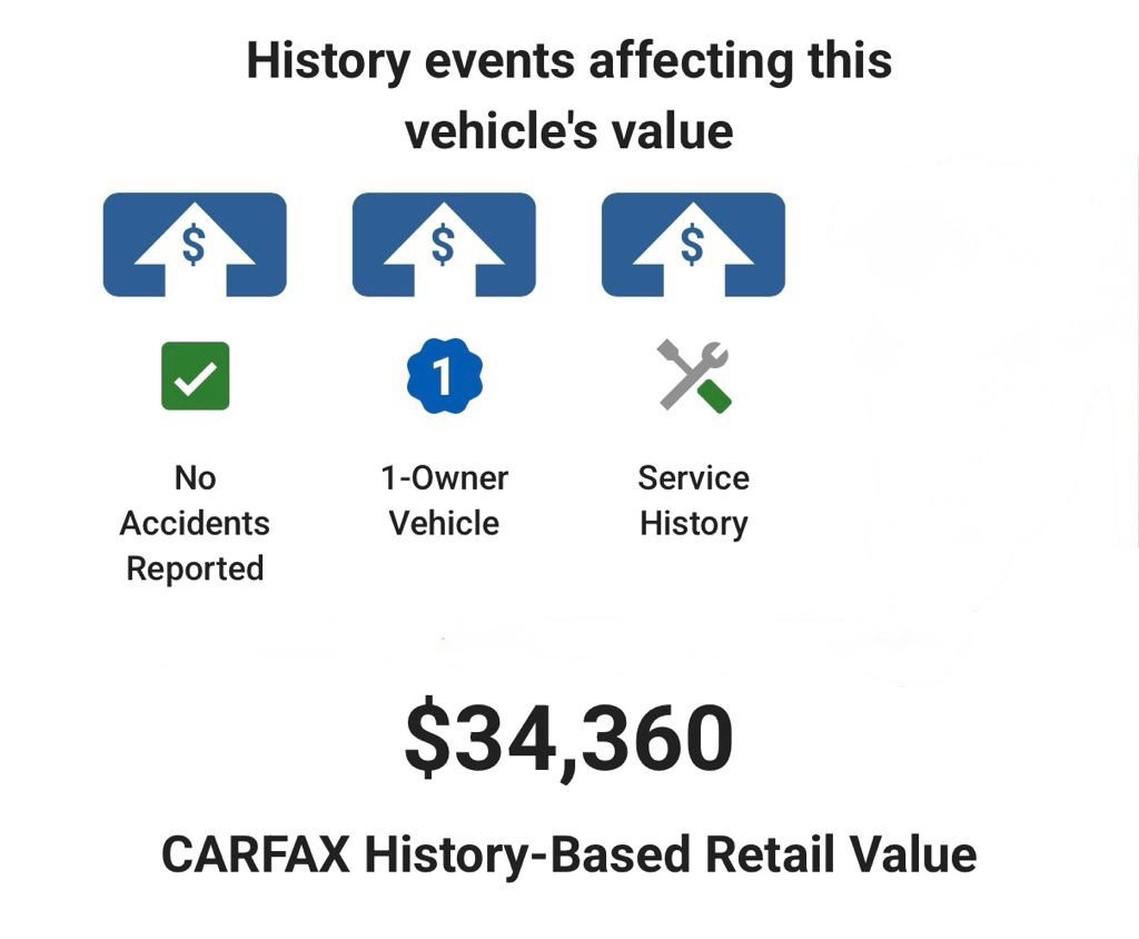 Used 2024 Jeep Wrangler Unlimited w/ Convenience Group AWD/4WD image 5