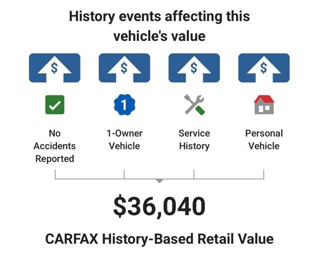 Used 2023 Buick Enclave Avenir w/ Avenir Technology Package AWD/4WD image 5