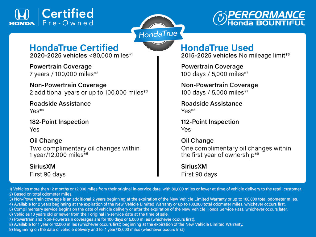 Certified 2026 Honda Passport TrailSport image 4