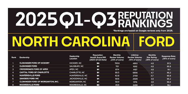 Used 2025 Genesis G70 2.5T image 2