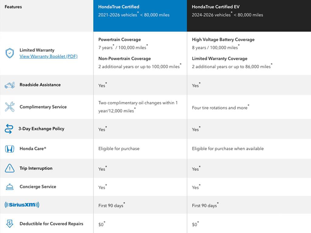 Certified 2026 Honda HR-V Sport image 3