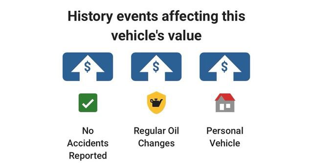 Used 2021 Ford Ranger Lariat w/ Tremor Off-Road Package image 7