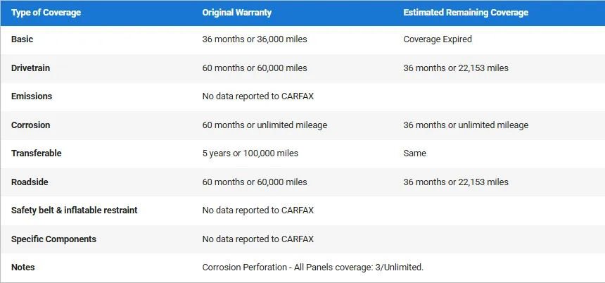 Used 2024 RAM 3500 Tradesman w/ Towing Technology Group image 4