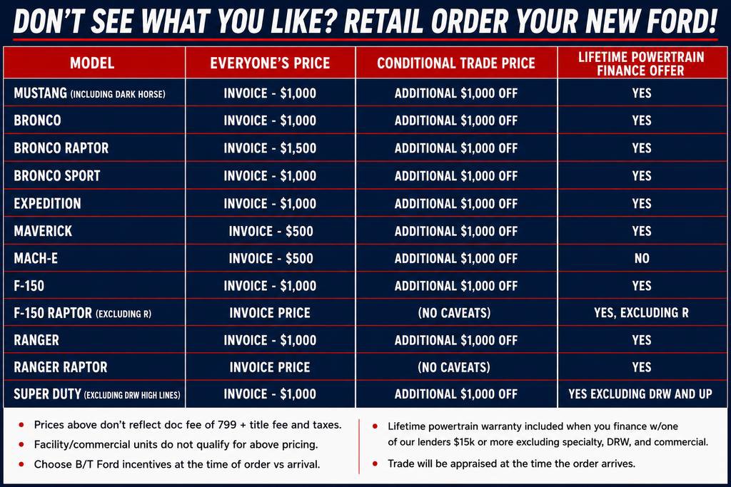 New 2027 Ford Expedition Active RWD image 3