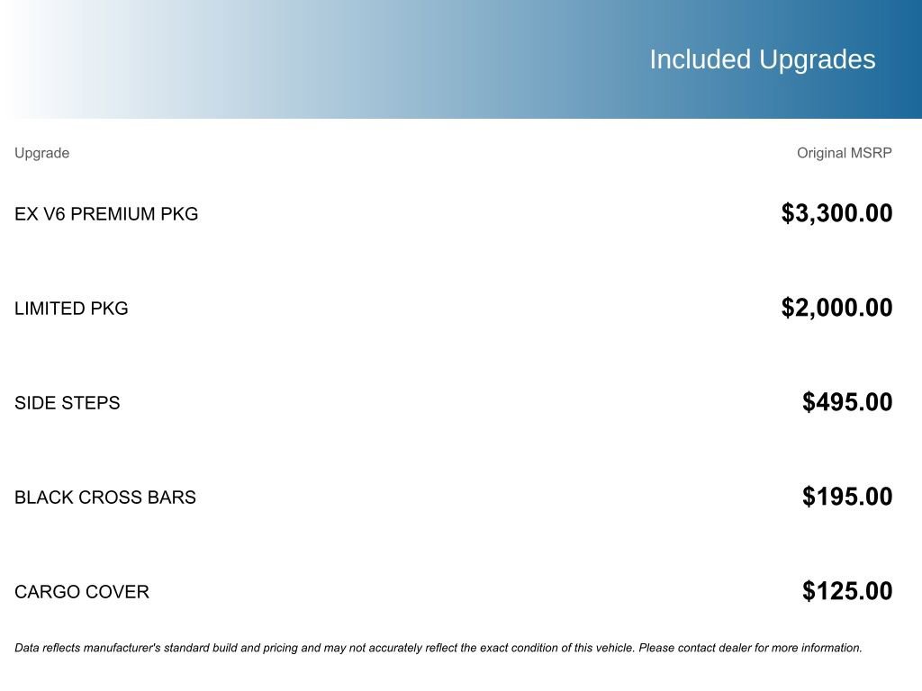 Used 2012 Kia Sorento EX w/ EX V6 Premium Pkg FWD image 5