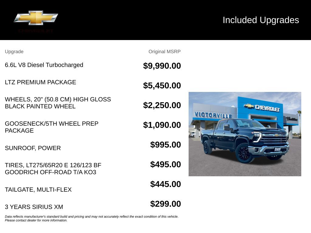 Certified 2025 Chevrolet Silverado 2500 LTZ w/ LTZ Premium Package AWD/4WD image 5