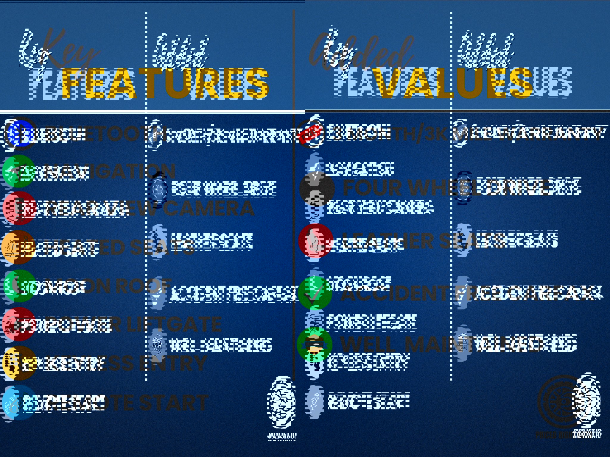 Used 2020 Ford Explorer ST w/ ST Street Pack image 3