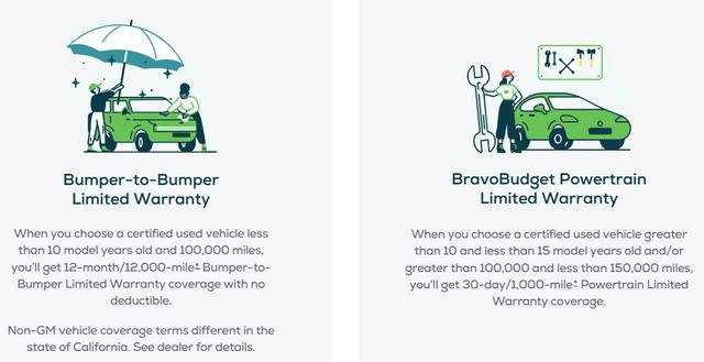 Certified 2023 Chevrolet Equinox Premier image 5