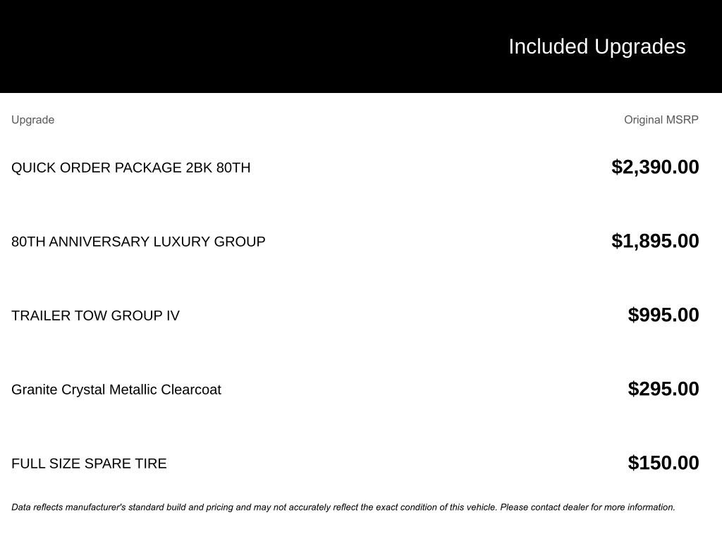 Used 2021 Jeep Grand Cherokee Limited w/ Quick Order Package 28K 80th image 4