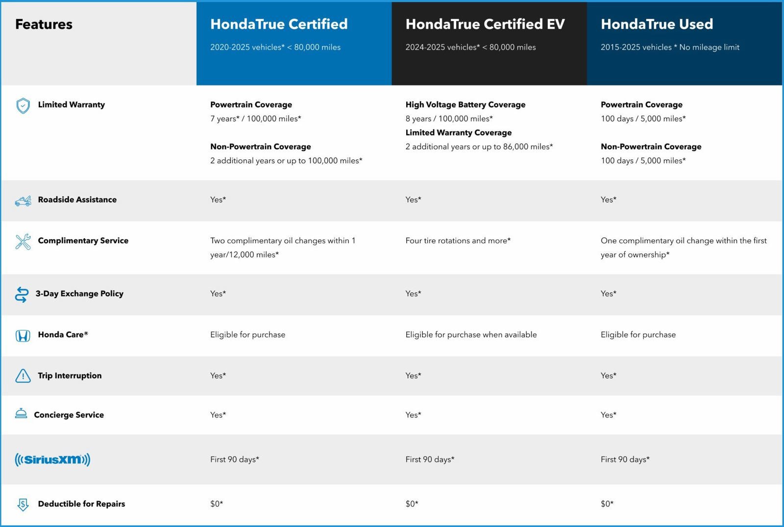 Certified 2025 Honda CR-V Sport-L image 2