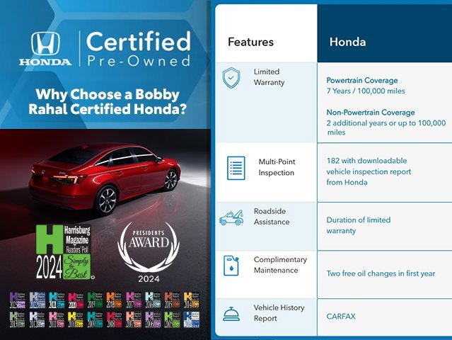 Certified 2023 Honda Civic Sport image 5