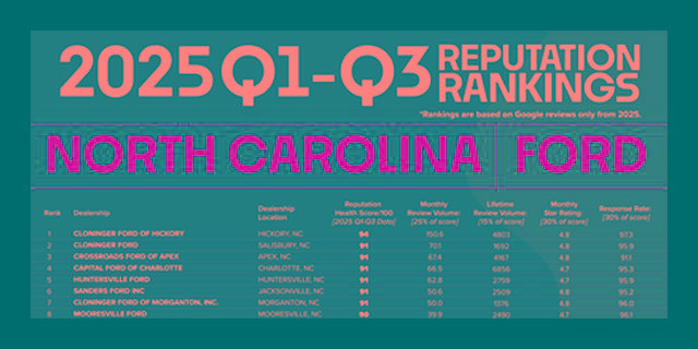 Certified 2019 Ford F250 Platinum w/ Platinum Ultimate Package image 2