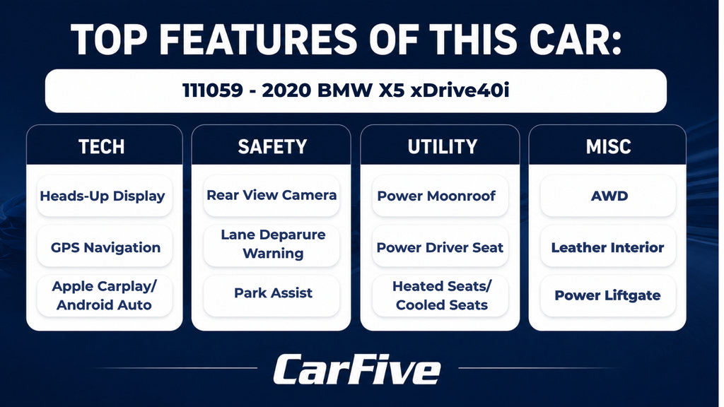 Used 2020 BMW X5 xDrive40i w/ Premium Package AWD/4WD image 30