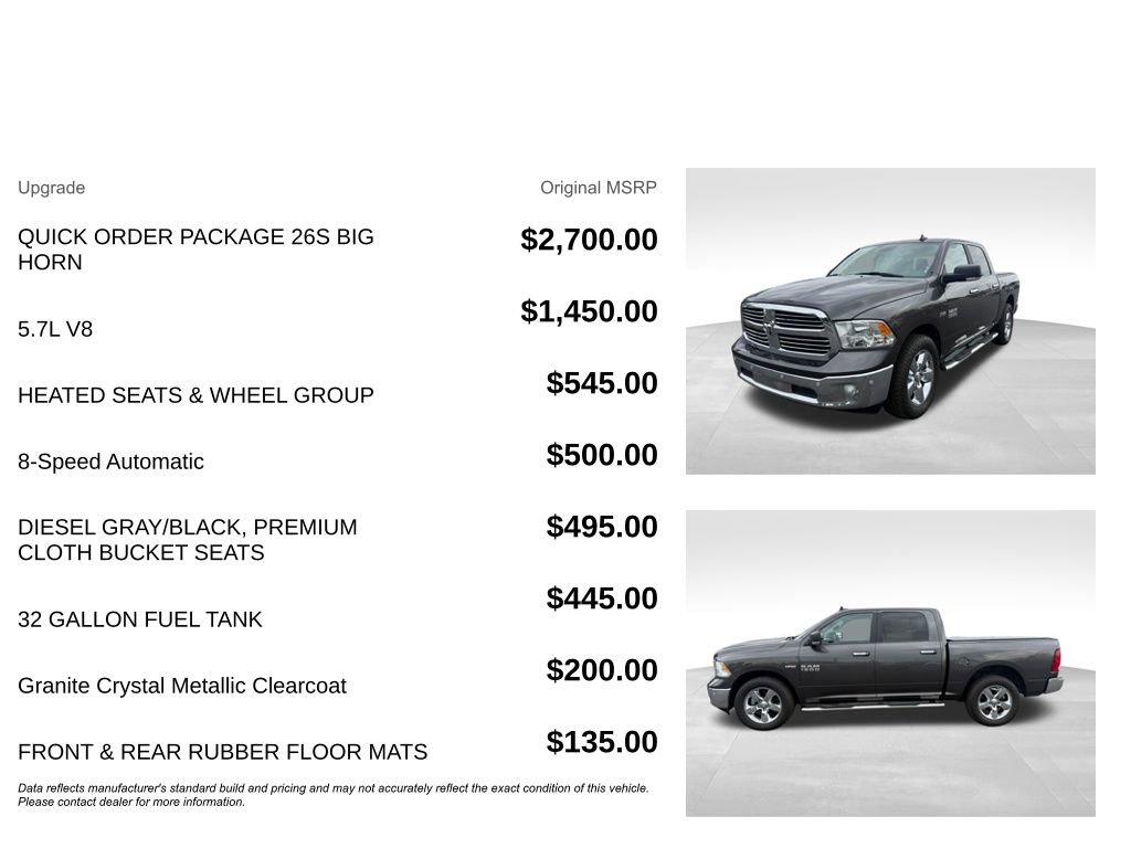 Used 2018 RAM 1500 Big Horn AWD/4WD image 5