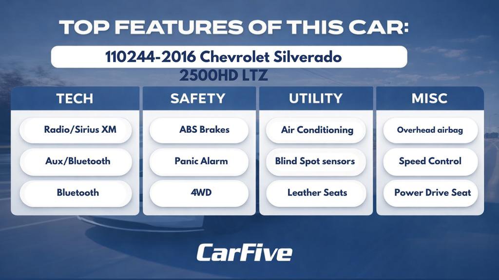 Used 2016 Chevrolet Silverado 2500 LTZ w/ Duramax Plus Package image 34