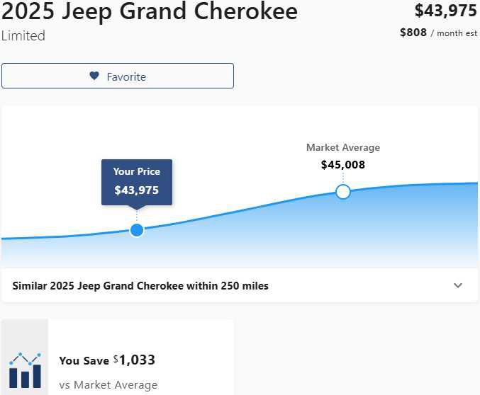 Used 2025 Jeep Grand Cherokee Limited w/ Black Appearance Package image 3