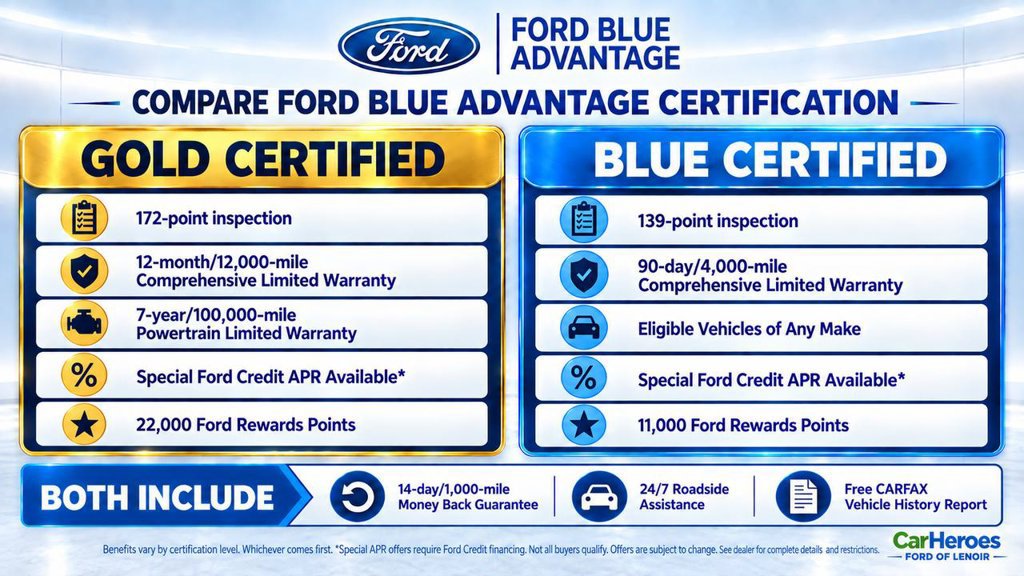 Certified 2024 Ford F450 XLT AWD/4WD image 2